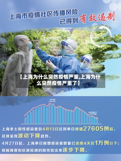 【上海为什么突然疫情严重,上海为什么突然疫情严重了】-第3张图片