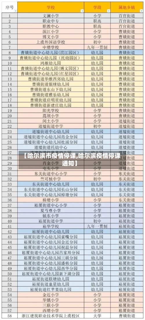 【哈尔滨市疫情停课,哈尔滨疫情停课通知】-第2张图片