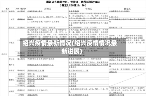 绍兴疫情最新情况(绍兴疫情情况最新进展)-第1张图片