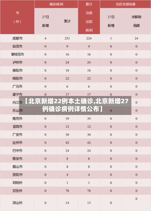 【北京新增22例本土确诊,北京新增27例确诊病例详情公布】-第2张图片