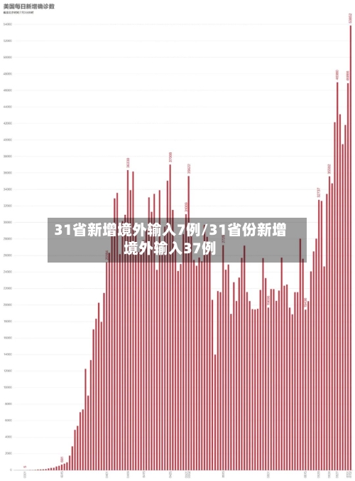 31省新增境外输入7例/31省份新增境外输入37例-第1张图片