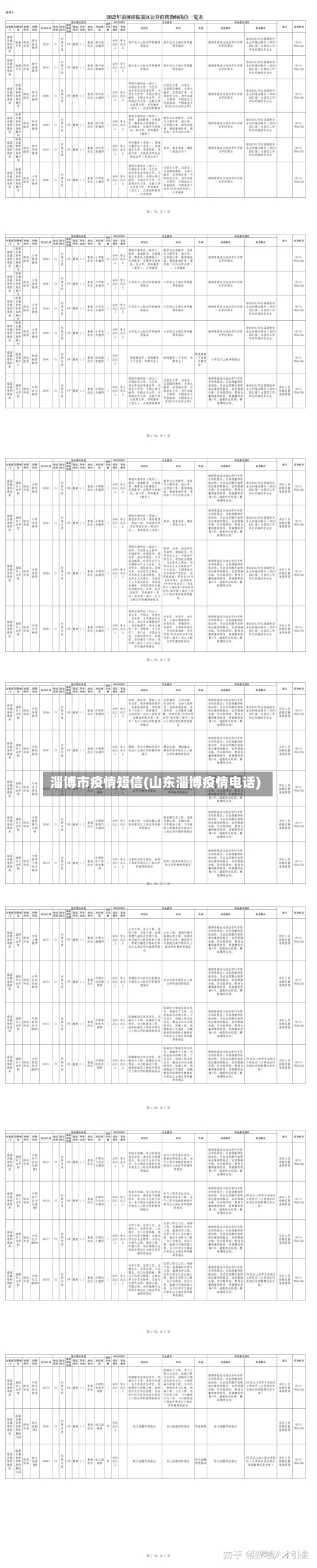 淄博市疫情短信(山东淄博疫情电话)-第2张图片