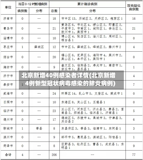 北京新增40例感染者详情(北京新增4例新型冠状病毒感染的肺炎病例)-第1张图片