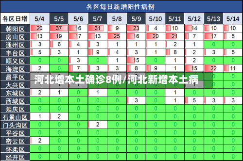 河北增本土确诊8例/河北新增本土病-第2张图片
