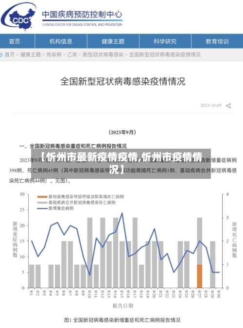 【忻州市最新疫情疫情,忻州市疫情情况】-第1张图片