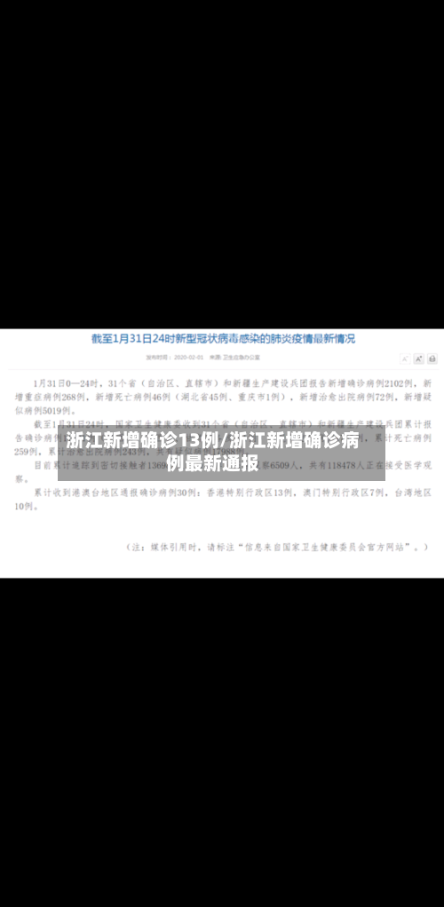 浙江新增确诊13例/浙江新增确诊病例最新通报-第1张图片