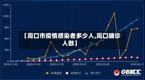 【周口市疫情感染者多少人,周口确诊人数】-第1张图片