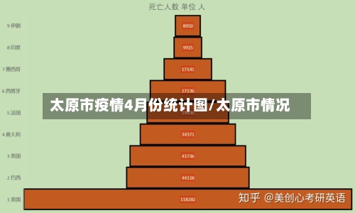 太原市疫情4月份统计图/太原市情况-第1张图片
