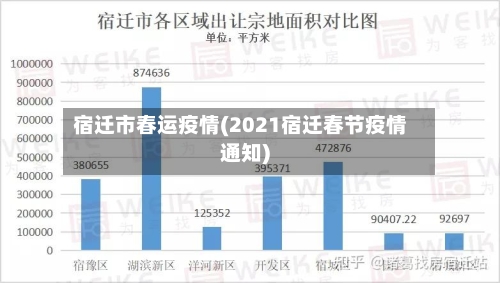宿迁市春运疫情(2021宿迁春节疫情通知)-第2张图片