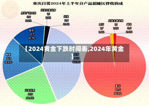 【2024黄金下跌时间表,2024年黄金】-第1张图片