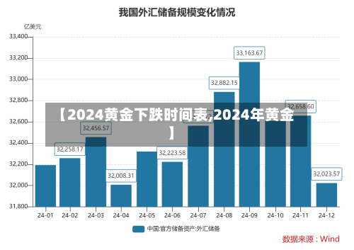 【2024黄金下跌时间表,2024年黄金】-第2张图片