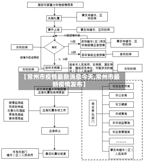【常州市疫情最新消息今天,常州市最新疫情发布】-第2张图片
