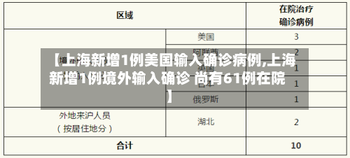 【上海新增1例美国输入确诊病例,上海新增1例境外输入确诊 尚有61例在院】-第1张图片