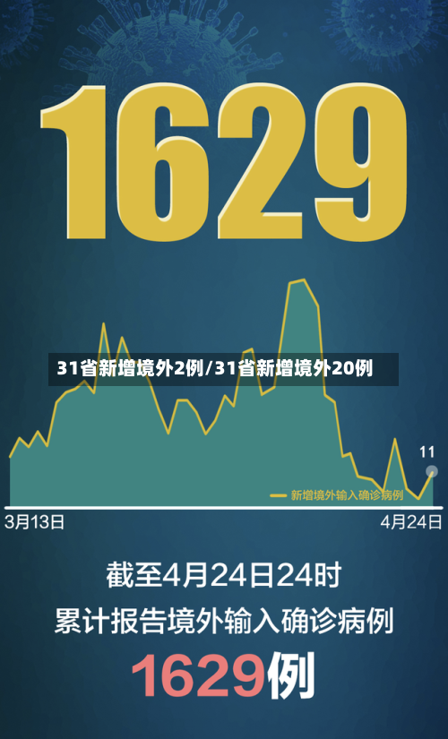 31省新增境外2例/31省新增境外20例-第1张图片