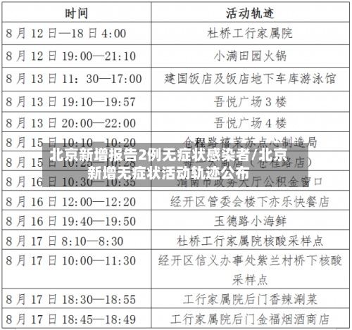 北京新增报告2例无症状感染者/北京新增无症状活动轨迹公布-第2张图片