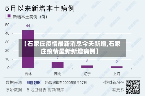 【石家庄疫情最新消息今天新增,石家庄疫情最新新增病例】-第1张图片