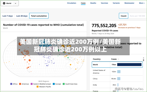 美国新冠肺炎确诊近200万例/美国新冠肺炎确诊近200万例以上-第1张图片