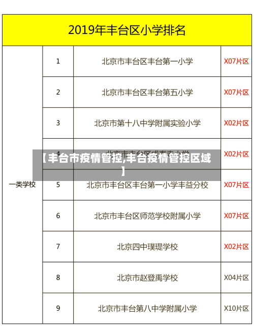 【丰台市疫情管控,丰台疫情管控区域】-第1张图片