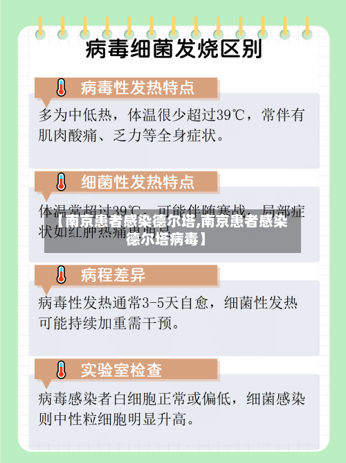 【南京患者感染德尔塔,南京患者感染德尔塔病毒】-第2张图片