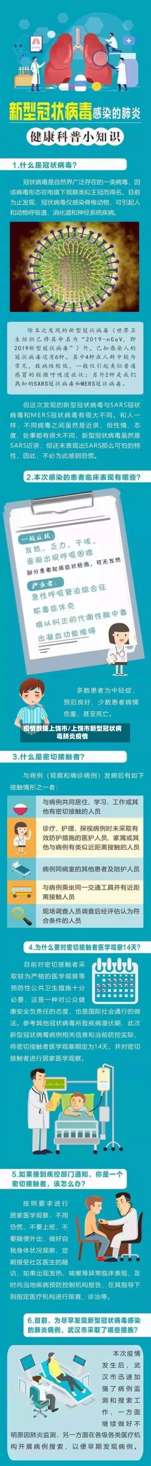 疫情数据上饶市/上饶市新型冠状病毒肺炎疫情-第1张图片