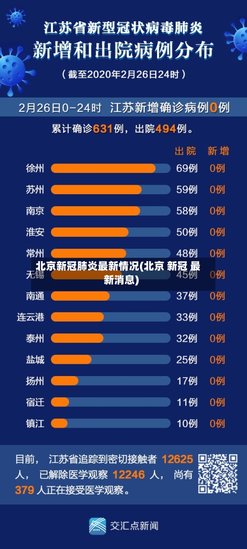 北京新冠肺炎最新情况(北京 新冠 最新消息)-第1张图片