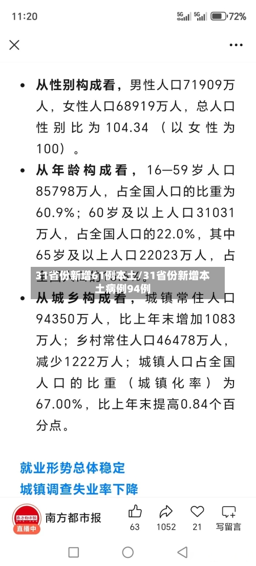 31省份新增61例本土/31省份新增本土病例94例-第2张图片