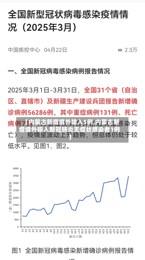 【内蒙古新增境外输入5例,内蒙古新增境外输入新冠肺炎无症状感染者1例】-第1张图片