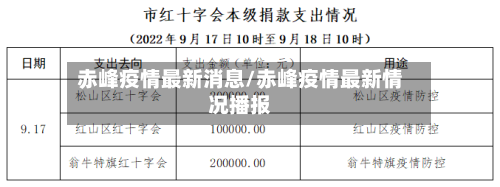 赤峰疫情最新消息/赤峰疫情最新情况播报-第2张图片