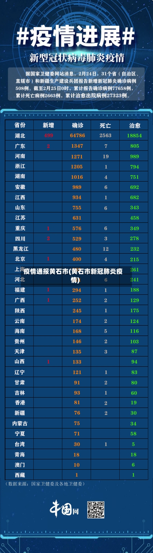 疫情通报黄石市(黄石市新冠肺炎疫情)-第1张图片