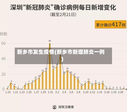 新乡市发生疫情(新乡市新增肺炎一例)-第3张图片