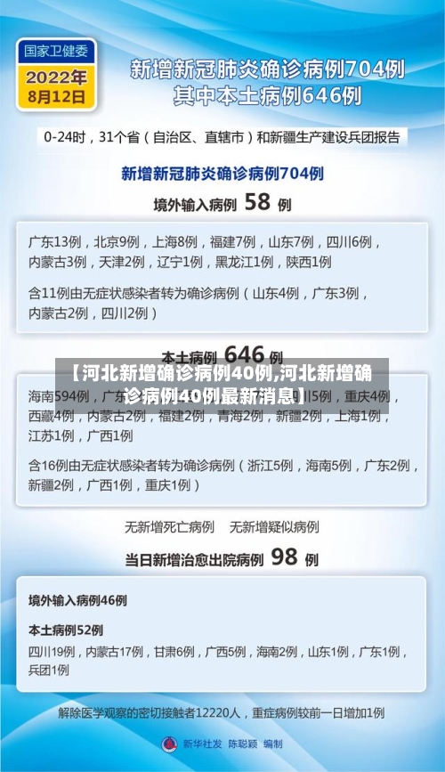 【河北新增确诊病例40例,河北新增确诊病例40例最新消息】-第3张图片