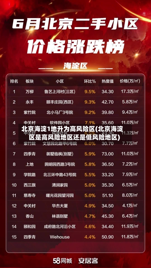 北京海淀1地升为高风险区(北京海淀区是高风险地区还是低风险地区)-第2张图片