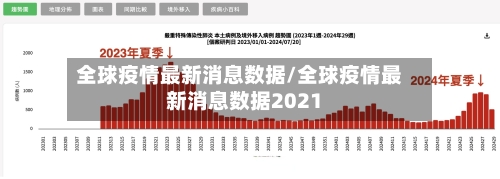 全球疫情最新消息数据/全球疫情最新消息数据2021-第1张图片