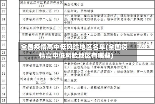 全国疫情高中低风险地区名单(全国疫情高中低风险地区有哪些)-第1张图片