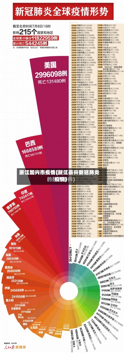 浙江加兴市疫情(浙江嘉兴新冠肺炎疫情)-第2张图片