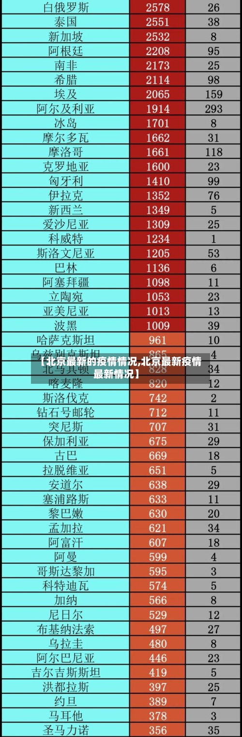 【北京最新的疫情情况,北京最新疫情最新情况】-第1张图片