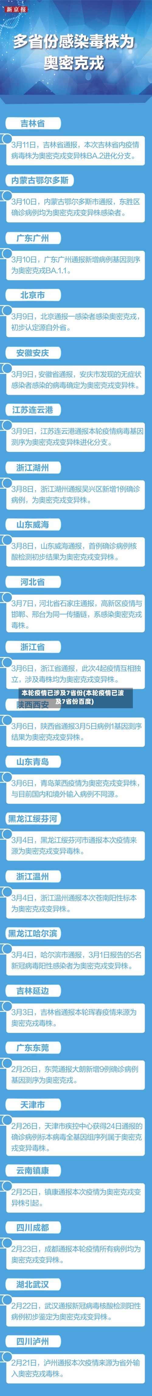 本轮疫情已涉及7省份(本轮疫情已波及7省份百度)-第1张图片