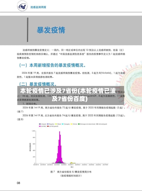 本轮疫情已涉及7省份(本轮疫情已波及7省份百度)-第2张图片