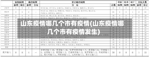 山东疫情哪几个市有疫情(山东疫情哪几个市有疫情发生)-第2张图片