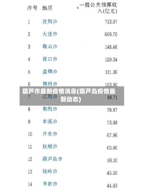 葫芦市最新疫情消息(葫芦岛疫情最新动态)-第3张图片
