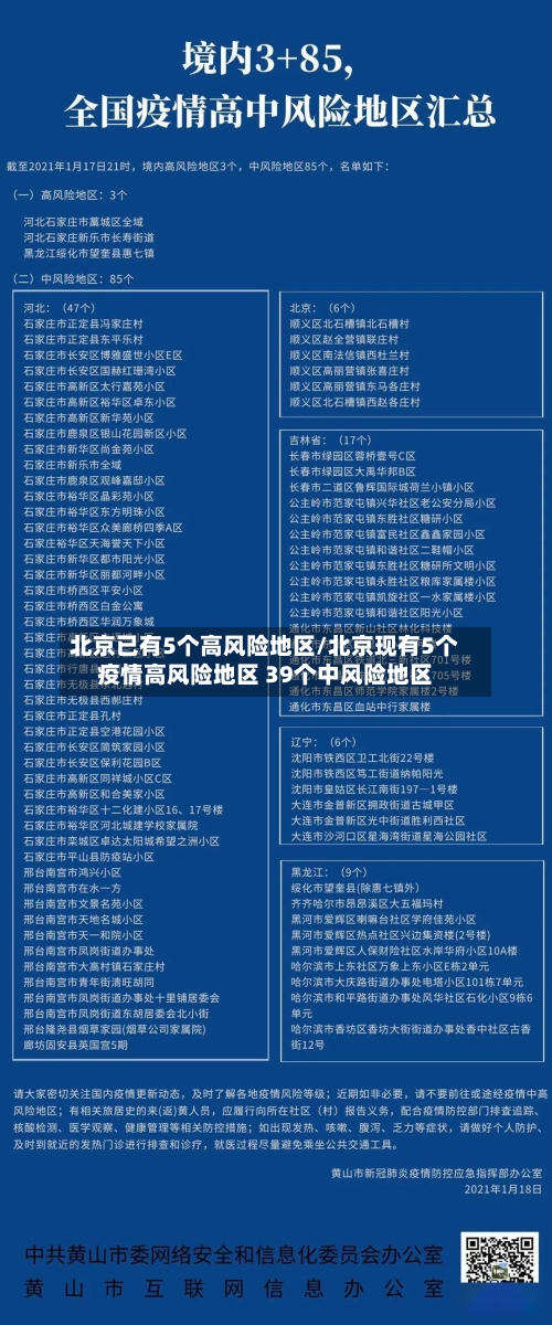 北京已有5个高风险地区/北京现有5个疫情高风险地区 39个中风险地区-第1张图片