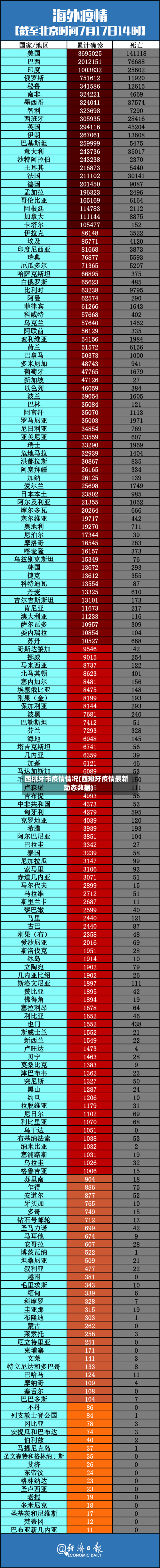 西班牙市疫情情况(西班牙疫情最新动态数据)-第3张图片