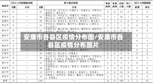 安康市各县区疫情分布图/安康市各县区疫情分布图片-第2张图片