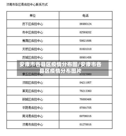 安康市各县区疫情分布图/安康市各县区疫情分布图片-第1张图片