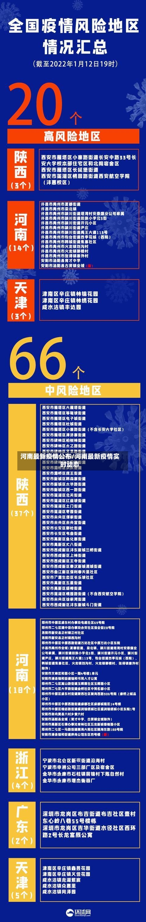 河南最新疫情公布/河南最新疫情实时动态-第1张图片