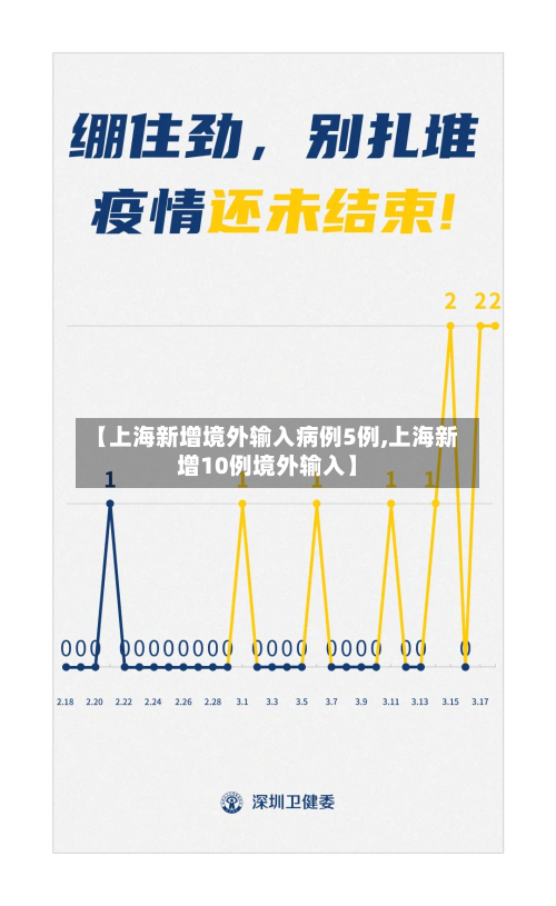 【上海新增境外输入病例5例,上海新增10例境外输入】-第1张图片