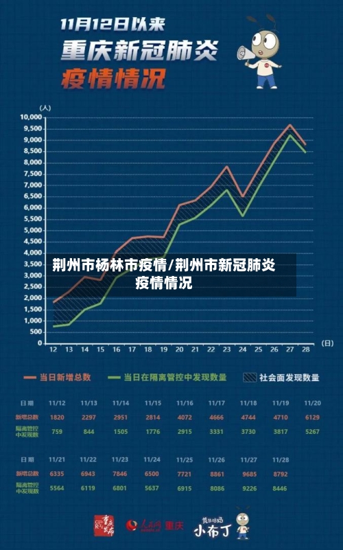 荆州市杨林市疫情/荆州市新冠肺炎疫情情况-第1张图片