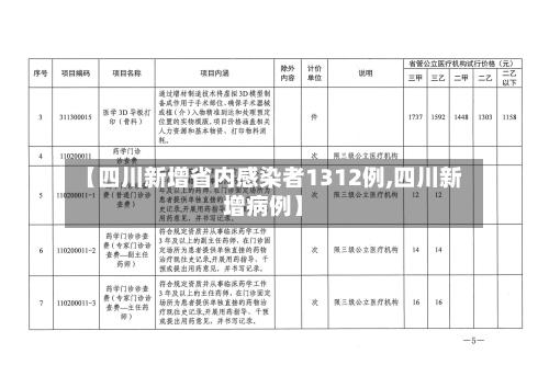 【四川新增省内感染者1312例,四川新增病例】-第1张图片