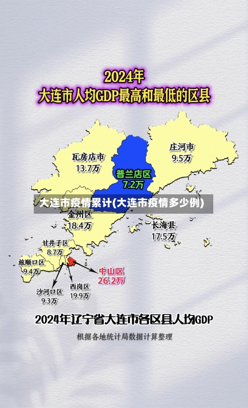 大连市疫情累计(大连市疫情多少例)-第1张图片