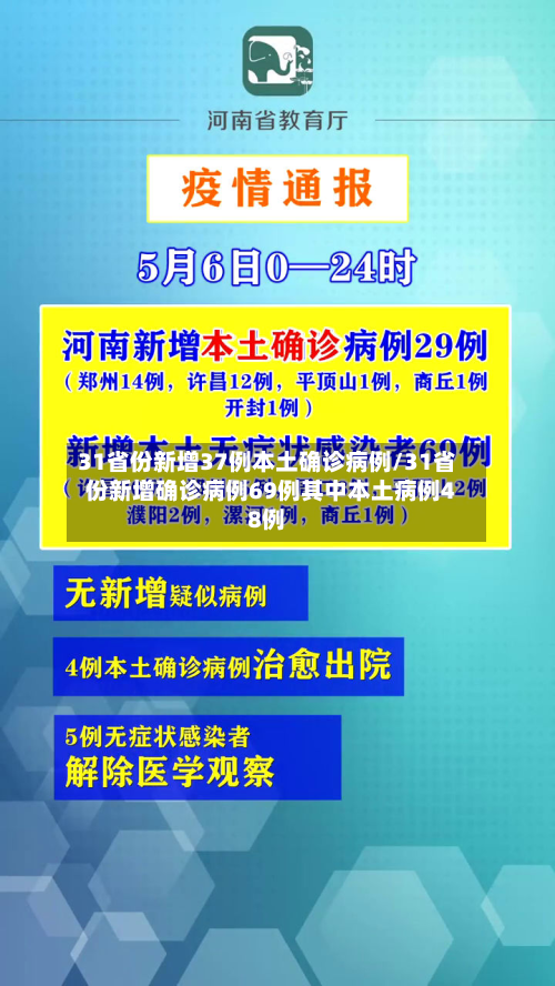 31省份新增37例本土确诊病例/31省份新增确诊病例69例其中本土病例48例-第2张图片